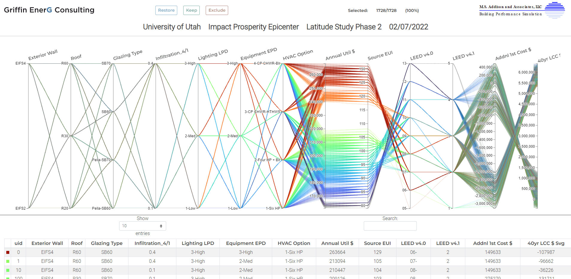 Latitude Study